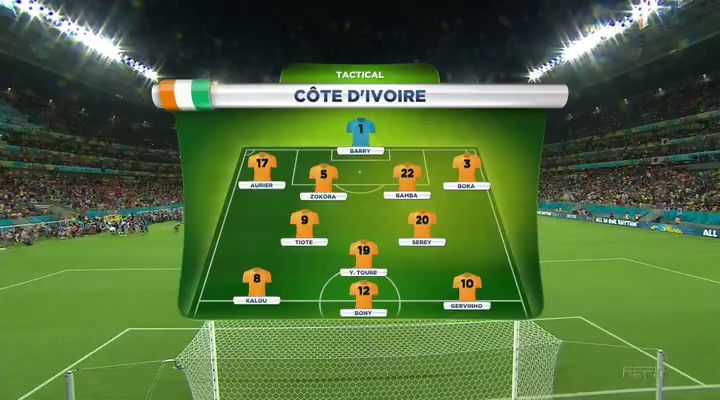 Fifa World Cup (2014) Ivory Coast vs Japan Group C 1080p