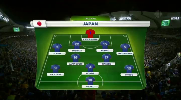 Fifa World Cup (2014)