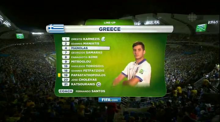 Fifa World Cup (2014)